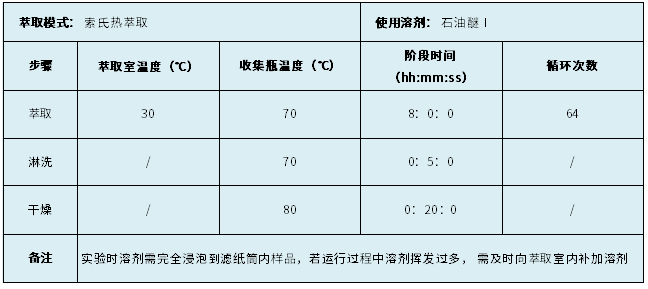 表1.程序參數(shù)設置